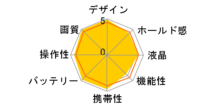 ���C�JM11 �{�f�B [�O���b�V�[�u���b�N]�̃��[�U�[���r���[