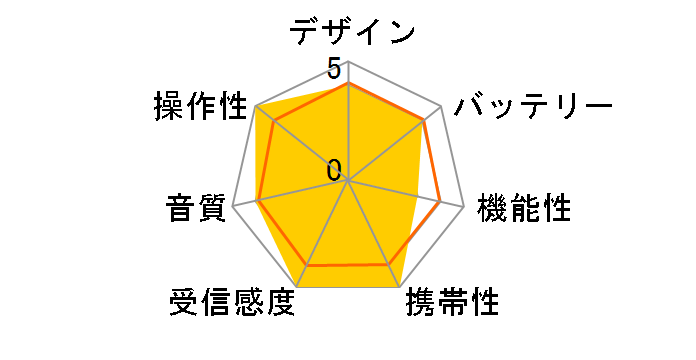 SAD-7230/W [�z���C�g]�̃��[�U�[���r���[