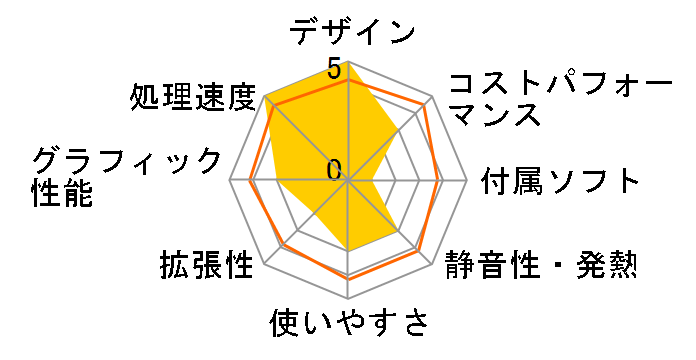 IdeaCentre Tower 08IRH9 Core i5 13420H�E8GB�������[�E512GB SSD���� 90XW001CJP [�N���E�h�O���[]�̃��[�U�[���r���[