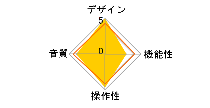 BTR11 FIO-BTR11-W [White]�̃��[�U�[���r���[