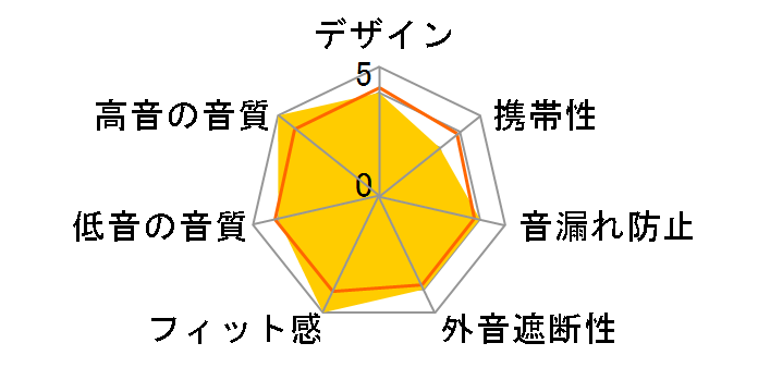 DUNU DK3001 BD�̃��[�U�[���r���[