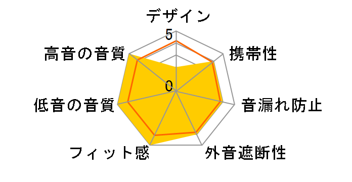 MA910SR DC OTA-MA910SR-DC [���C�����b�h]�̃��[�U�[���r���[