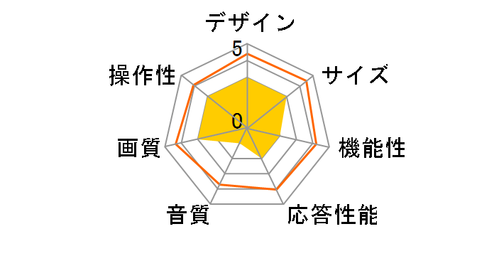 OL24CD500 [24C`]̃[U[r[