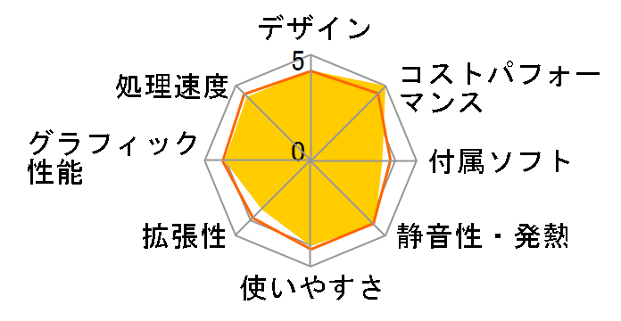 Elite Mini 805 G8 Ryzen 5 5600GE�E16GB�������E512GB SSD�EWindows 11 Home ���i.com���胂�f���̃��[�U�[���r���[