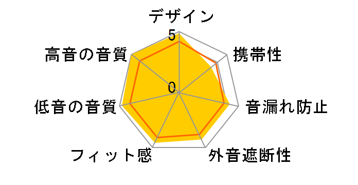 NUARL Inovator INVTR-WP [White Porcelain]�̃��[�U�[���r���[