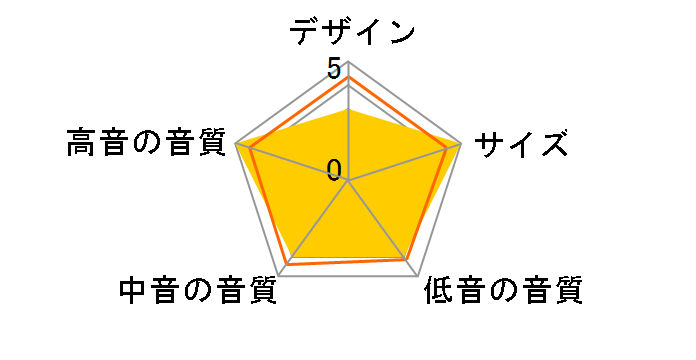 Gold 50 6G GOLD 50 6G SW [Satin White �y�A]�̃��[�U�[���r���[