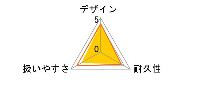 �������@ K1X�̃��[�U�[���r���[