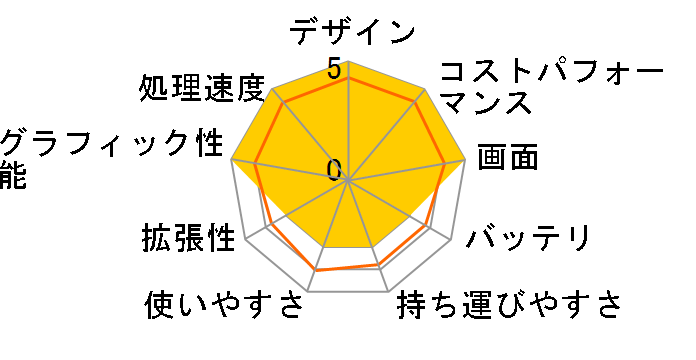 GALLERIA RL7C-R45-C5N Core i7 13620H�ERTX 4050�E15.6�C���` WQHD�t�� 165Hz�E16GB�������E1TB Gen4 SSD K/15890-11a�̃��[�U�[���r���[