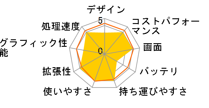 IdeaPad Slim 3i Gen 9 Core 5 120U�E8GB�������[�E512GB SSD�E14�^�t��HD�t������ 83E5002QJP [�A�[�N�e�B�b�N�O���[]�̃��[�U�[���r���[