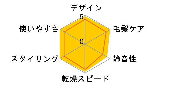 Nobby by TESCOM NIB500B-H [�X���[�L�[�O���[]�̃��[�U�[���r���[