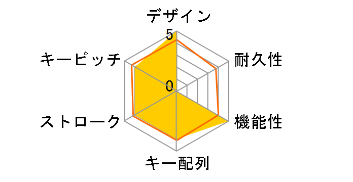 Slint TK-TM15BPGM/EC [�K�����^���b�N]�̃��[�U�[���r���[