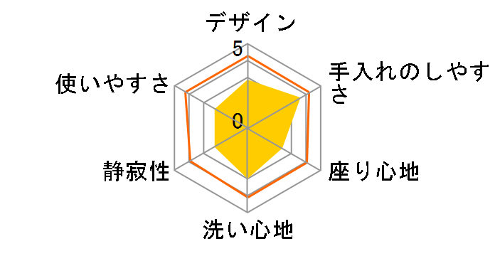 JB-SS51A-C [�A�C�{���[]�̃��[�U�[���r���[