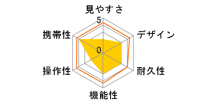 ���[�U�[�L���f�B�[ GL04 [�z���C�g]�̃��[�U�[���r���[