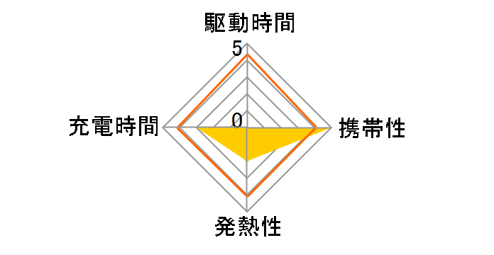 Mate MATE-CH003 [�J�[���u���[]�̃��[�U�[���r���[