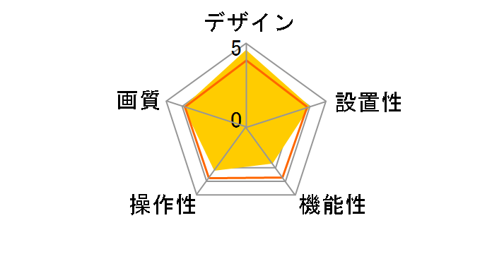 VL-CV100K�̃��[�U�[���r���[