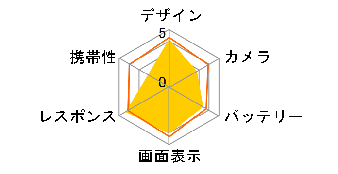 AQUOS R9 pro SH-M30 SIM�t���[�̃��[�U�[���r���[