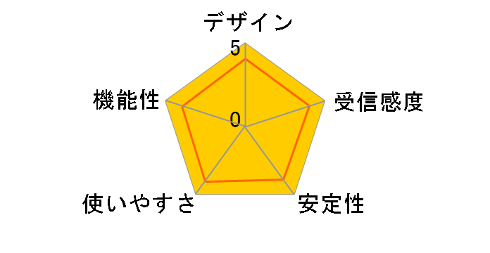 RE655BE�̃��[�U�[���r���[