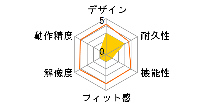 M-SH31MBSKNV [�l�C�r�[]�̃��[�U�[���r���[