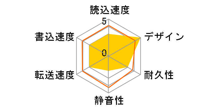 HDD-UTL6WB [zCg]̃[U[r[