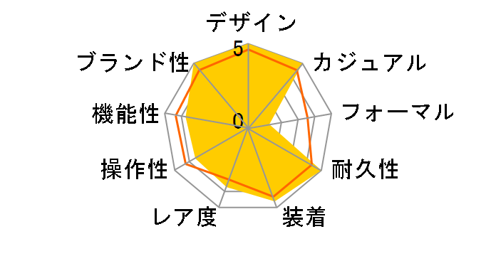 G-SHOCK ����G-SHOCK �������f�� DW-5000R-1AJF�̃��[�U�[���r���[