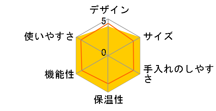 96�x�n���h�h���b�v�R�[�q�[���[�J�[ HNDDRPHBK�̃��[�U�[���r���[