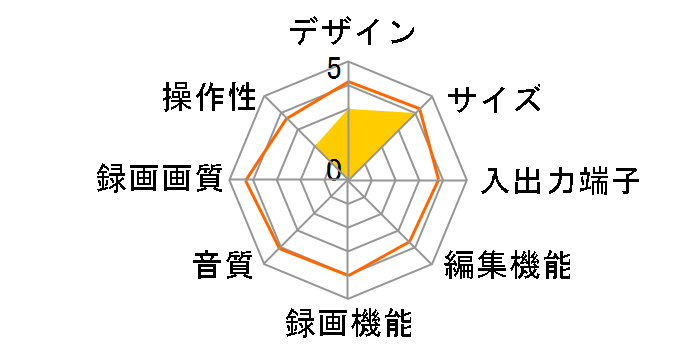 AQUOS 4K���R�[�_�[ 4B-C20GT3�̃��[�U�[���r���[