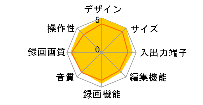 AQUOS 4K���R�[�_�[ 4B-C40GT3�̃��[�U�[���r���[