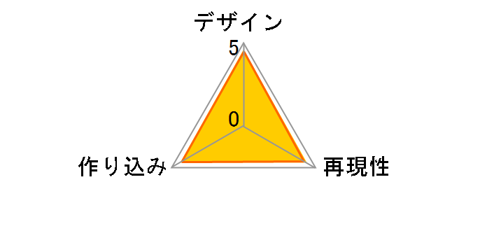 �����̏��_�FNIKKE �˂�ǂ낢�� �l�I���̃��[�U�[���r���[