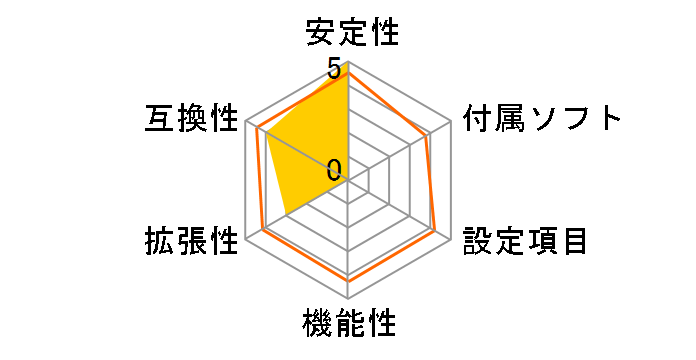 B650M-H/M.2+�̃��[�U�[���r���[