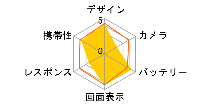 OPPO A3 5G �y�V���o�C�� [�p�[�v��]�̃��[�U�[���r���[