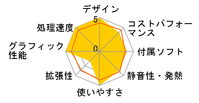 ThinkCentre Neo Ultra Core i7 14700�E32GB�������[�E512GB SSD�ERTX 4060���� 12W1CTO1WW�̃��[�U�[���r���[