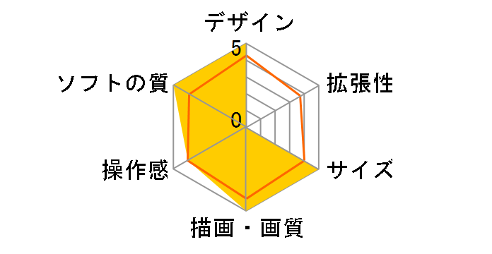 �v���C�X�e�[�V����5 �t�H�[�g�i�C�g Cobalt Star�p�b�N CFIJ-10027 [1TB]�̃��[�U�[���r���[