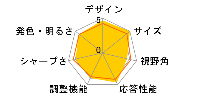 PRO MP223 E2 [21.45�C���`]�̃��[�U�[���r���[