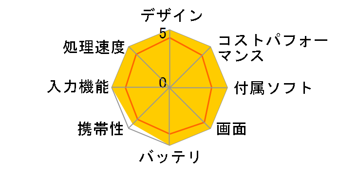 REDMAGIC Nova 16GB+512GB [�~�b�h�i�C�g]�̃��[�U�[���r���[