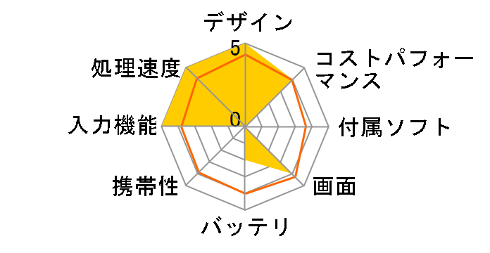 REDMAGIC Nova 12GB+256GB [�~�b�h�i�C�g]�̃��[�U�[���r���[