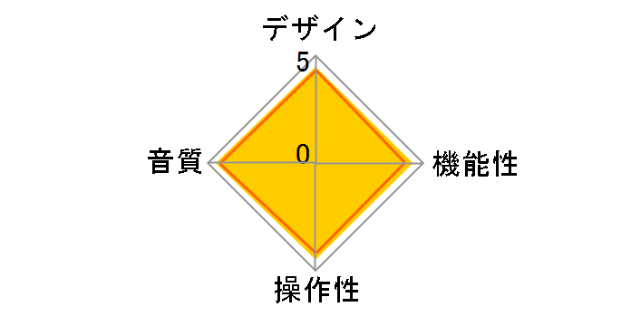 BTR17 FIO-BTR17-L [Blue]�̃��[�U�[���r���[