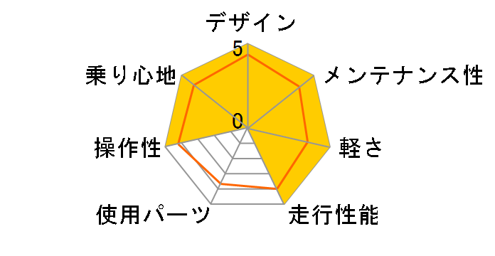 �R�[�T�R���t�H�[�g BAA-P [�u���b�N]�̃��[�U�[���r���[