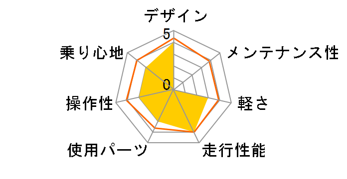 �v���V�W���� S �R���t�H�[�g-P [�u���[]�̃��[�U�[���r���[