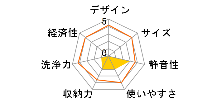 RKW-D401GP�̃��[�U�[���r���[