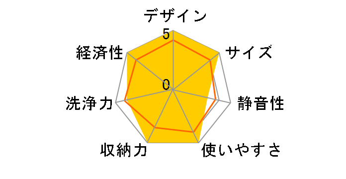 NP-45EF1W�̃��[�U�[���r���[