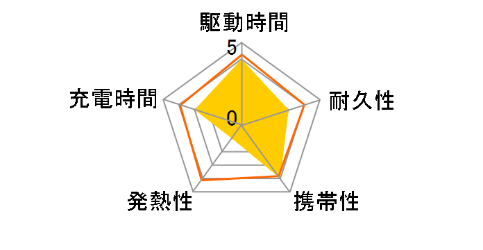 SMARTCOBY Pro PLUGII CIO-MB67W3C-10K-P2 [�z���C�g]�̃��[�U�[���r���[