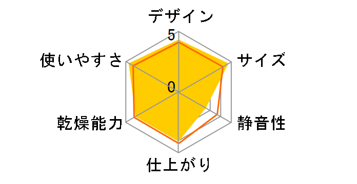 FOEHN 002 FEN-002 [�E�H�[���O���[]�̃��[�U�[���r���[