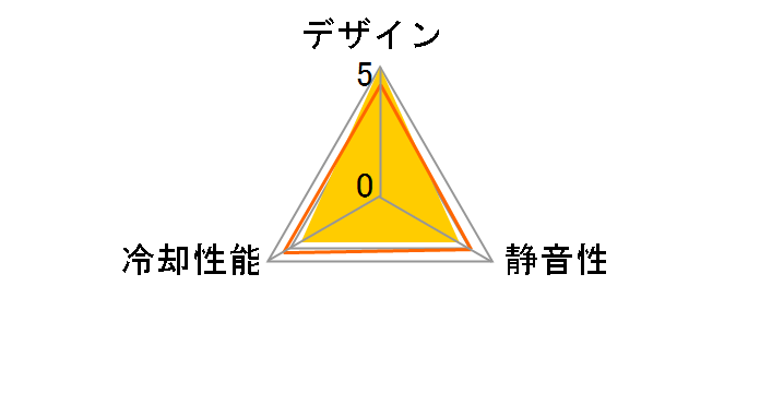 CPS F5R120-WH [�z���C�g]�̃��[�U�[���r���[