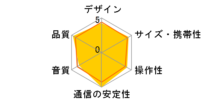 MAGSPEAKER DUO 9YYA30RH08 [���C�g�O���[]�̃��[�U�[���r���[