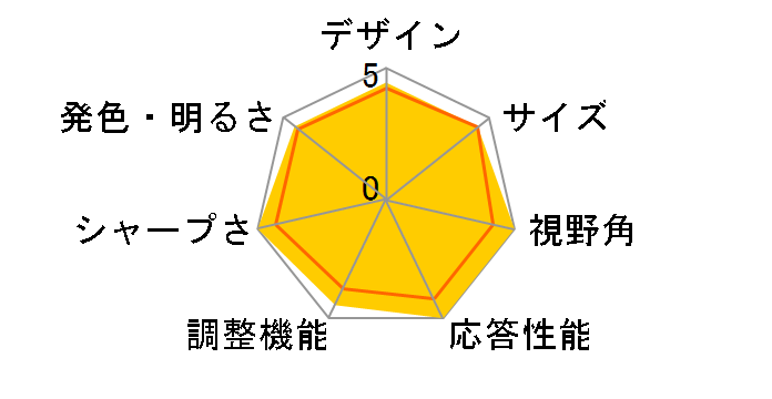 G32T9W [32�C���`]�̃��[�U�[���r���[