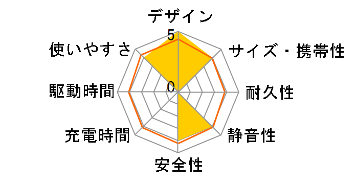 B300 SST Pro�̃��[�U�[���r���[