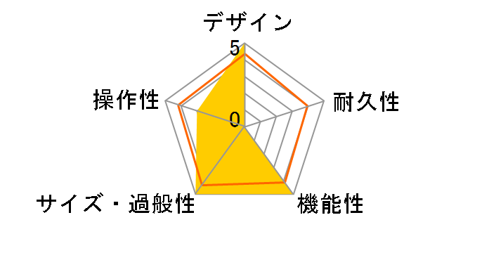 Positive Grid Spark GO [�u���b�N]�̃��[�U�[���r���[