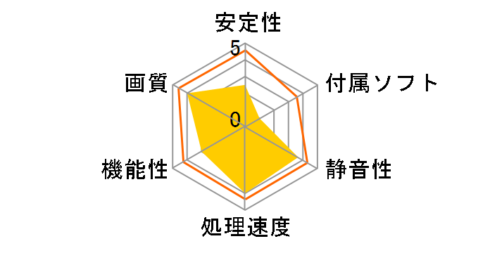 Intel Arc B580 Challenger 12GB OC [PCIExp 12GB]�̃��[�U�[���r���[