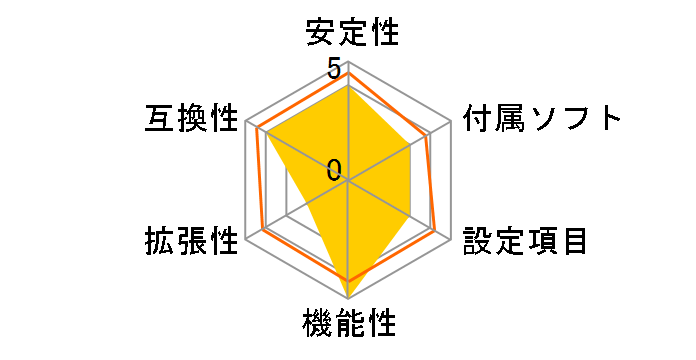 B550M WiFi (B550 AM4 MicroATX) �h�X�p�����胂�f���̃��[�U�[���r���[