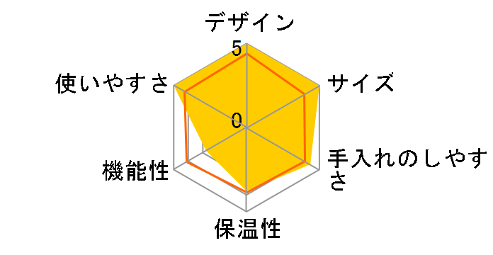 Toffy K-HCM1-CAY [CANARY YELLOW]�̃��[�U�[���r���[